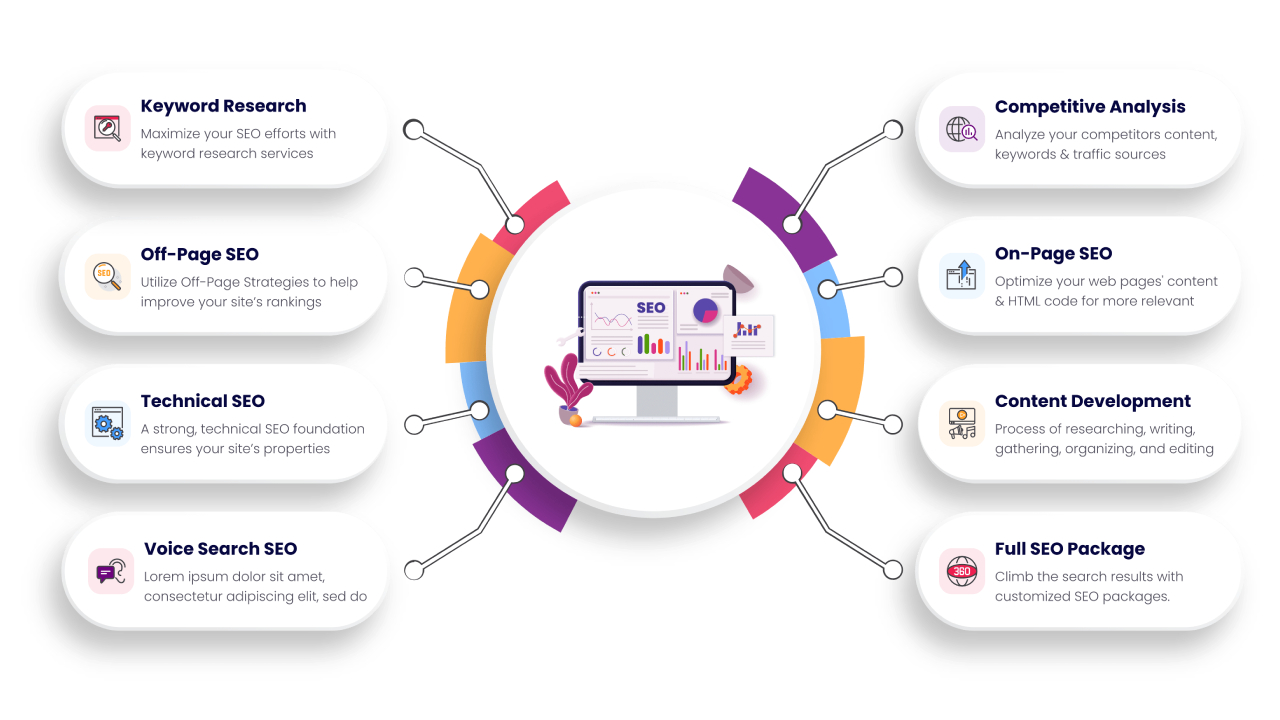 SEO packages in India